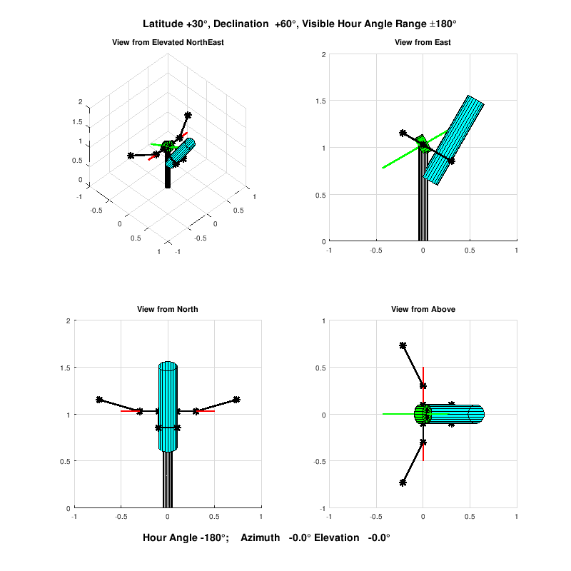 Inverted Fork Telescope Mount