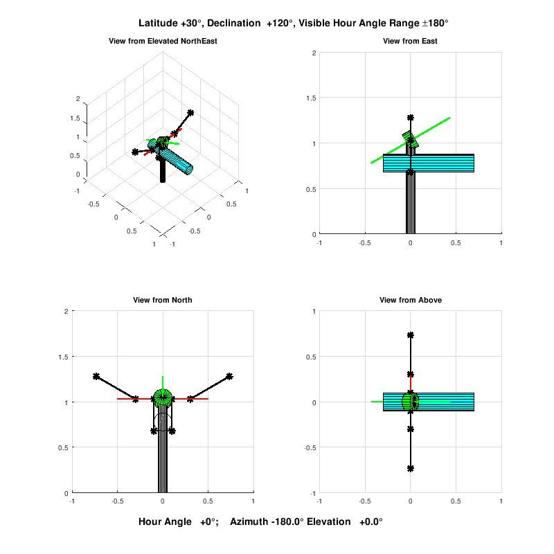 Inverted Fork Telescope Mount